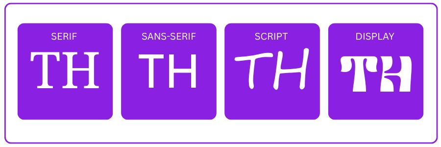 Font Comparison Infographic