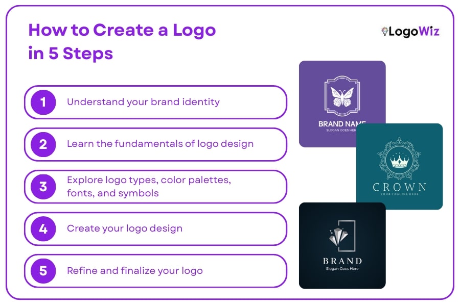 How to Design a Logo in 2025